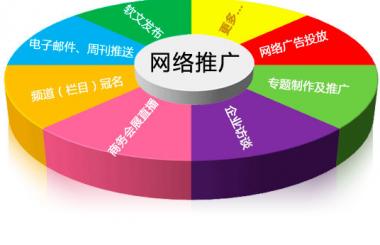 漢口網站推廣的主要方法有哪些？