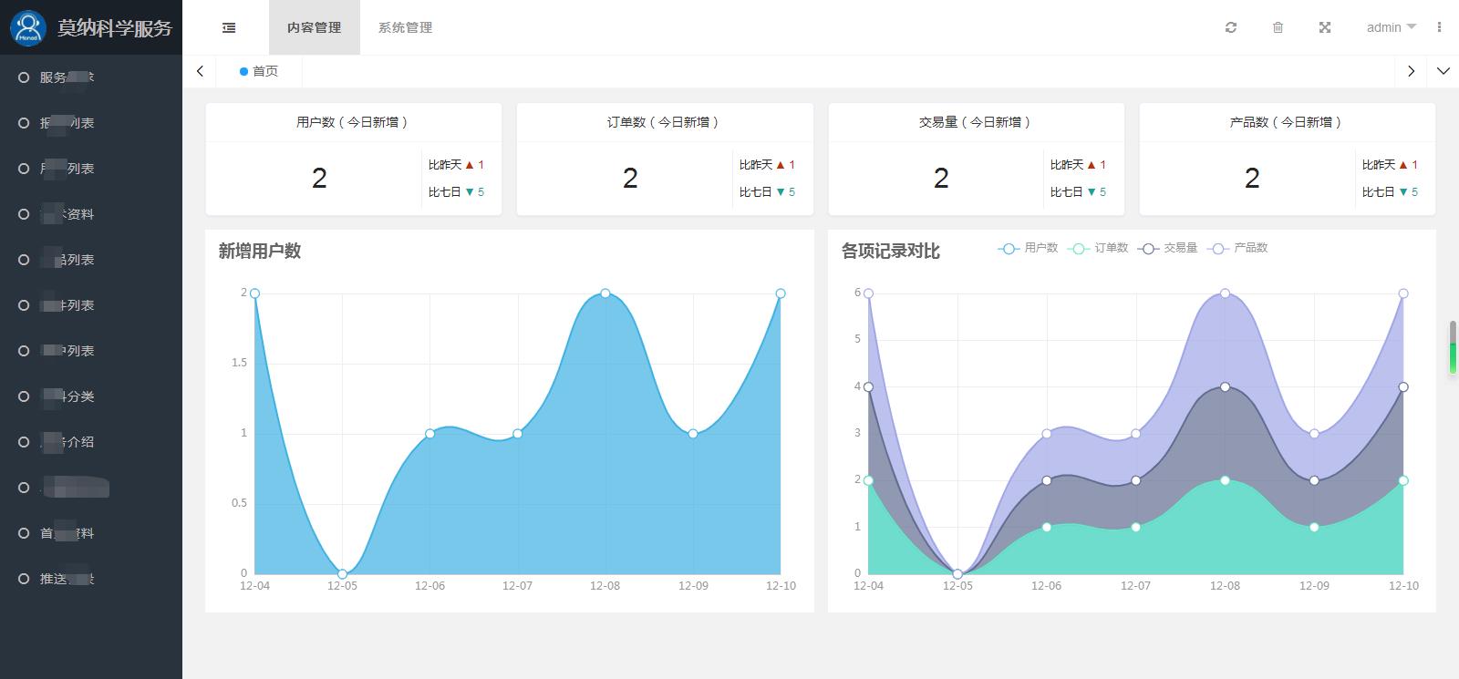 莫納科學服務小程序定制開發(fā)網(wǎng)站建設案例—武漢盛世互聯(lián)
